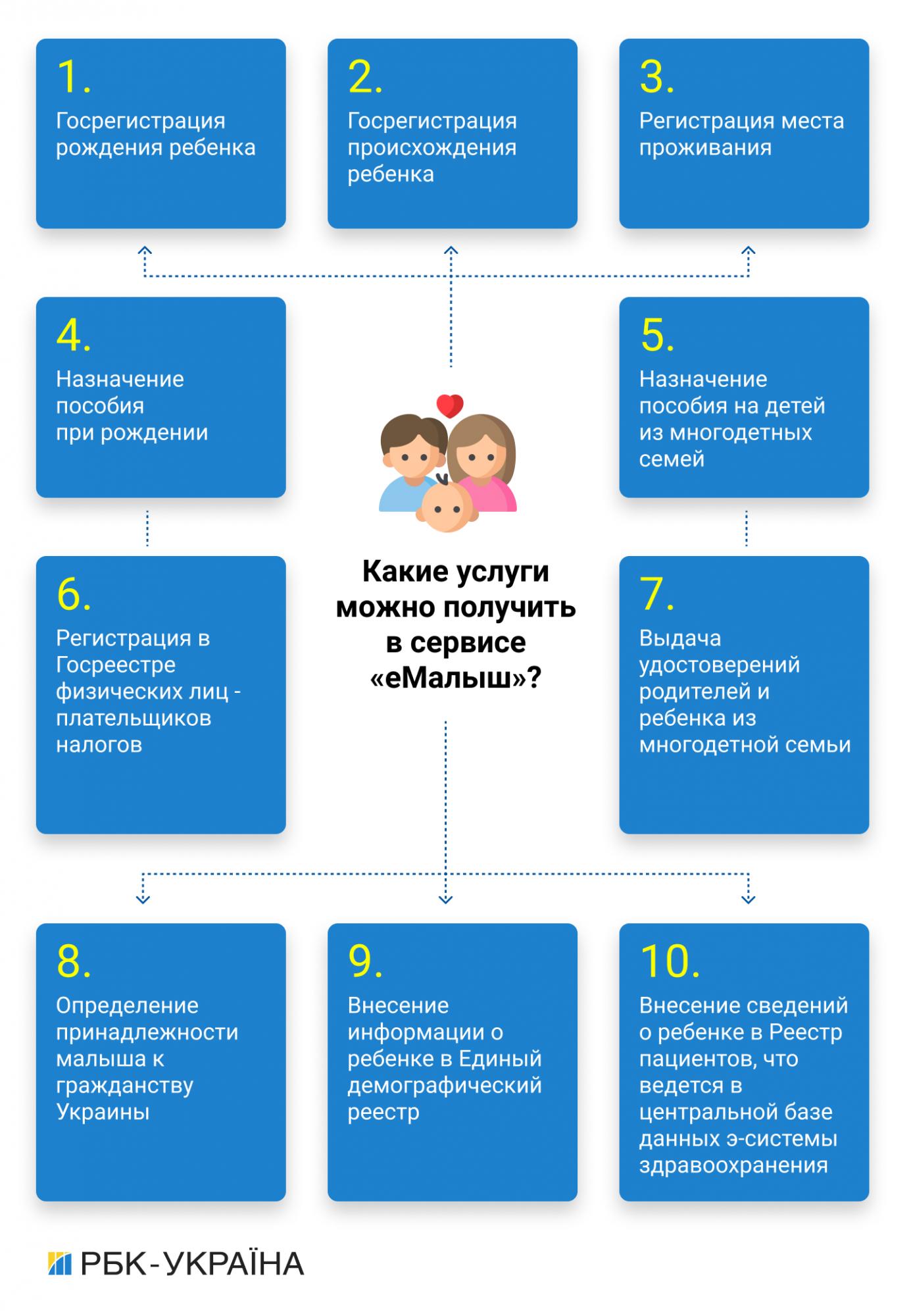 Сһеск-in в пологовому будинку: які послуги можна буде оформити при народженні дитини